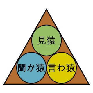 Los Tres Monos